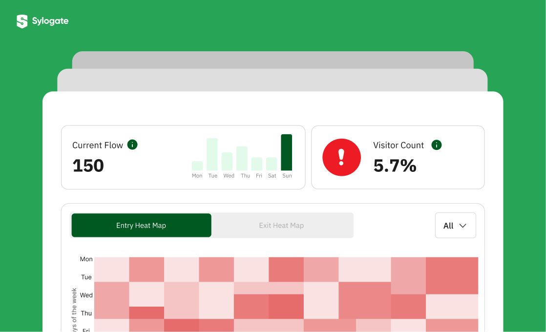 From Raw Signals to Real Insights
