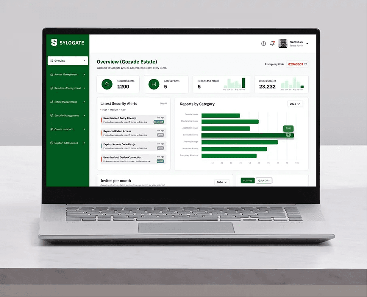 sylogate dashboard